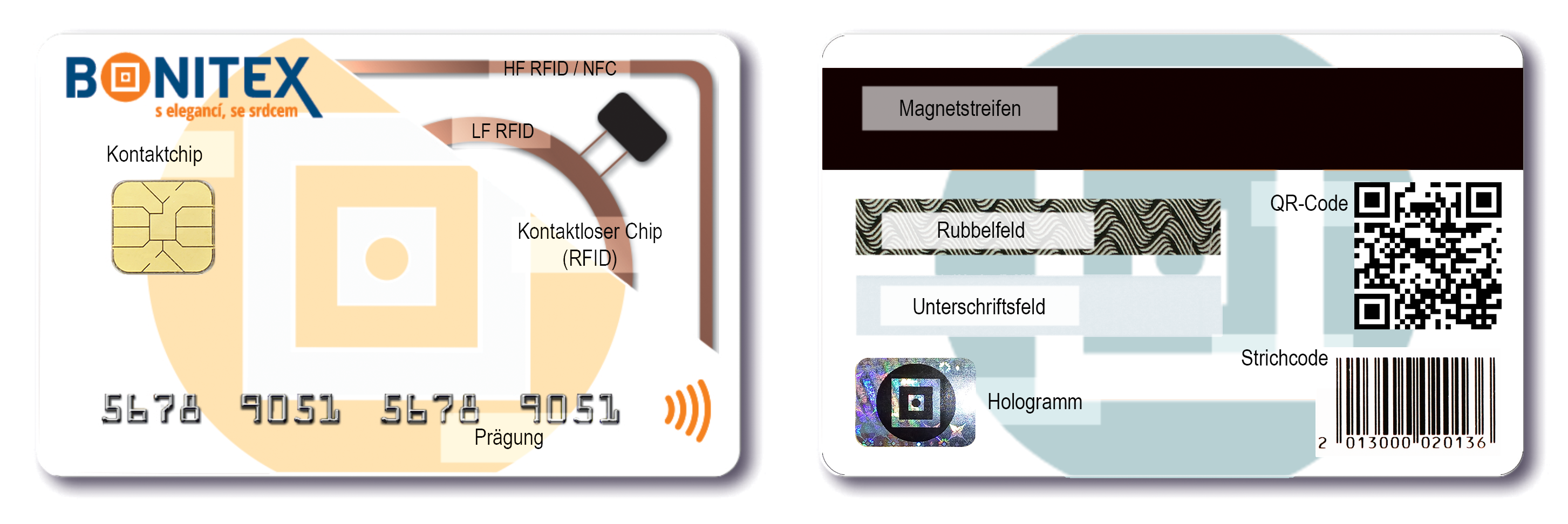 Wir fertigen Karten mit Kontaktchip, RFID- oder NFC-Chip, Prägung, Rubbelfeld und Unterschriftsfeld, QR- oder EAN-Code oder mit Magnetstreifen.